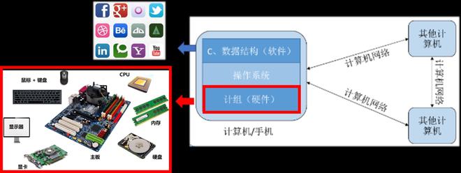 深入理解計(jì)算機(jī)系統(tǒng) 軟硬件協(xié)同工作的奧秘