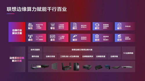 聯(lián)想推出全新算力產(chǎn)品矩陣 91款基礎(chǔ)設(shè)施與邊緣計(jì)算軟硬件套餐全面升級(jí)