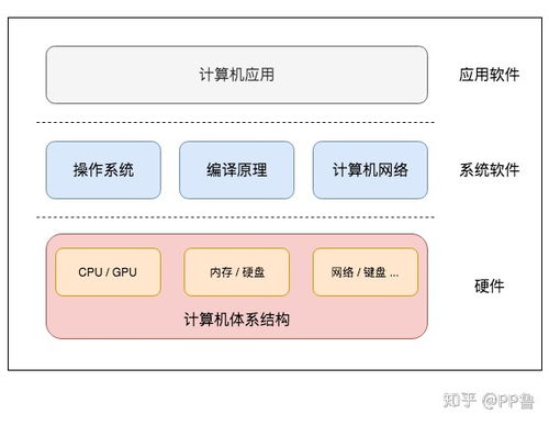 現(xiàn)代CPU如何工作 從多核與緩存的視角看計算機(jī)軟硬件協(xié)同